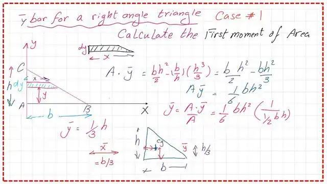 The final value of the y bar for a right angle.
