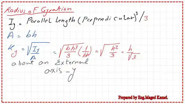 The radius of gyration about outside axis Y for a rectangle.