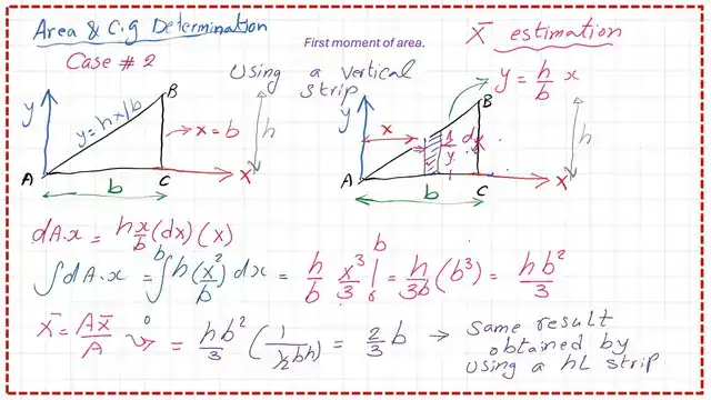 The final value of the X bar for a right angle case 2.