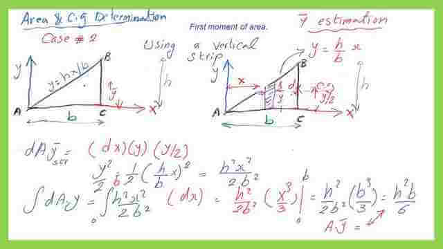 The expression for the first moment of area of a right-angle triangle using a vertical strip.