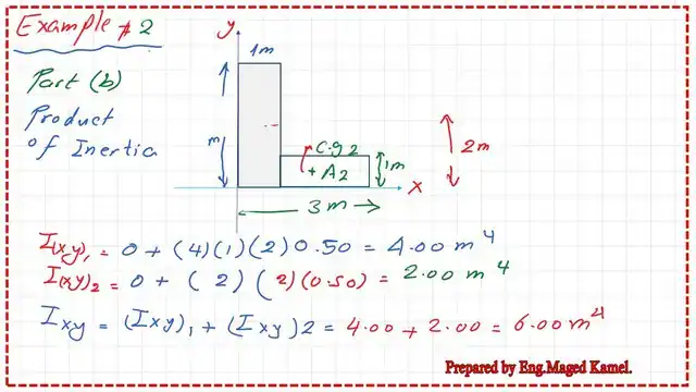 page 8- post 6-inertia The final value for the Ixy for a given L section.
