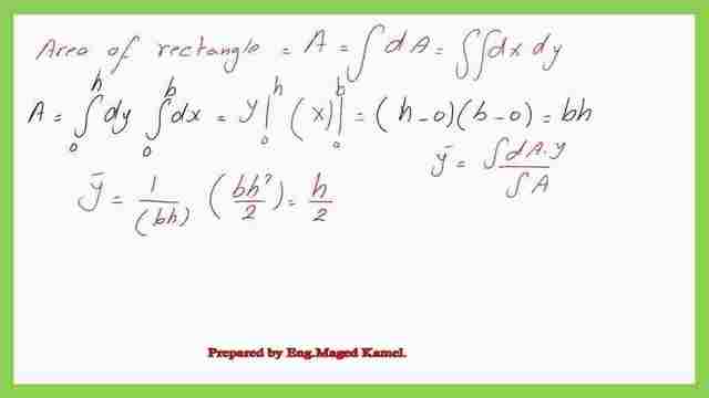 The final y-bar value for a rectangle area.