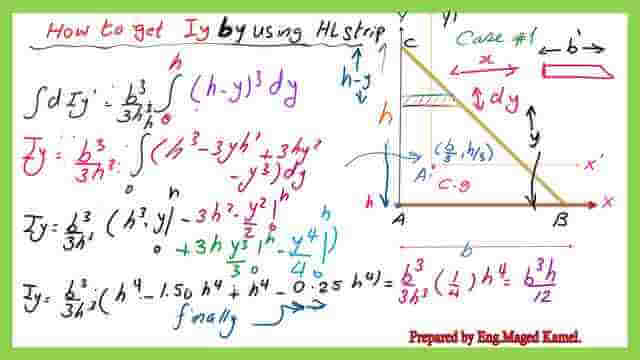 page 8 -post 8-inertia Getting Iy by using a horizontal strip for a right angle-3/3.