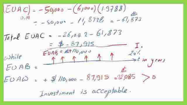 What is the value of EUAW?