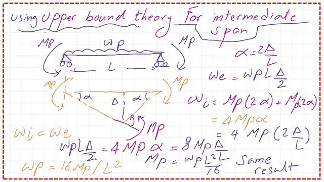 The value of the plastic moment for the intermediate span.
