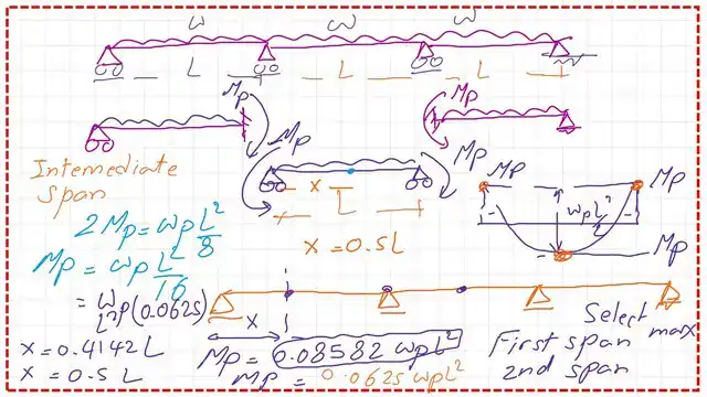 The values of plastic moments for each span