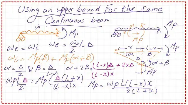 Deriving an expression for Mp for exterior span