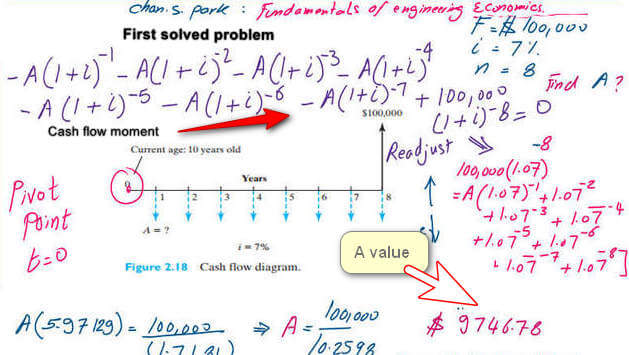 2-cash-flow-moment. How do we find deposit value for uniform series?use cash flow moment technique.