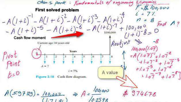 2-cash-flow-moment. How do we find deposit value for uniform series?use cash flow moment technique.
