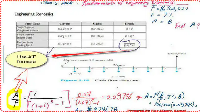 3-use-A-f-formula-1 Solve For A value for uniform series deposits, use A/F formula.