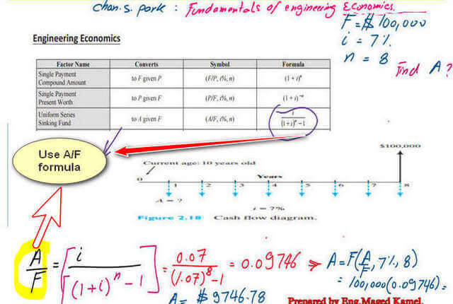 3-use-A-f- formula. Solve For A value for uniform series deposits, use A/F formula.