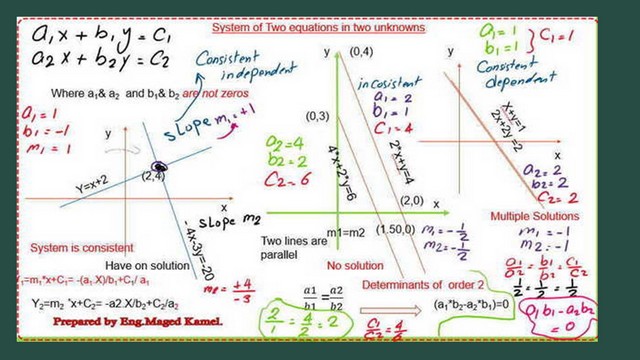 page 5- matrix 6. page 5- matrix 6-System of two equations for two unkowns.