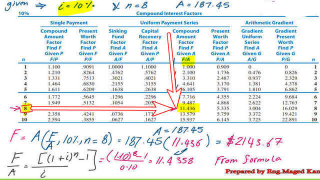 Page 3- post 12 economy Solved problem, How to find Future value for uniform series deposits? use the interest table.