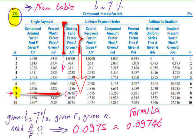 4-use-compount-interest-table. Solve For A value for uniform series deposits, use compount interest table.