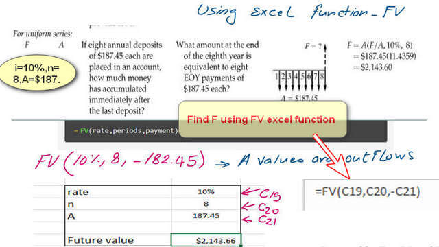 Page 4- post 12 economy Solved problem, How to find Future value for uniform series deposits? use excel function.