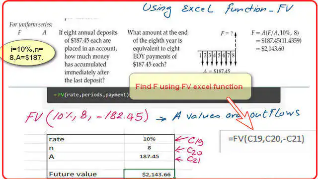 Use excel function FV. to find Future value for uniform series deposits?