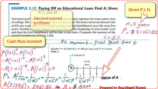 7-Second-solved -problem-2-12. The second solved problem 2-12, finding deposit value for uniform series -using cash flows moment. Select pivot point t=0.