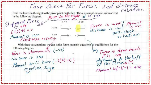 Page 2- post 11 economy The different four cases for forces and the distance to pivot points.