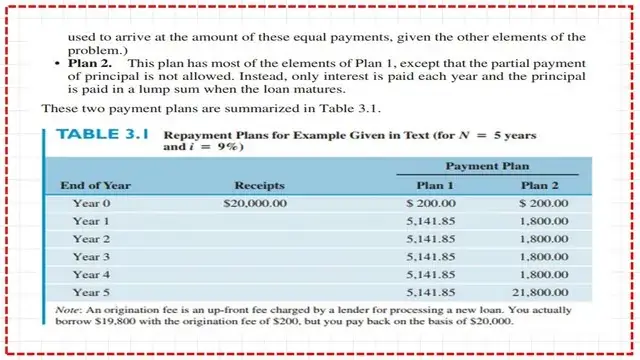 Plan 2-Solved problems for economic equivalence