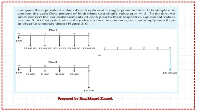Solved problem 3.6, schematic diagram for the two plans 1&2.