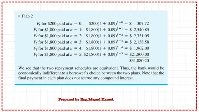 The future value estimation for each payment in plan 2