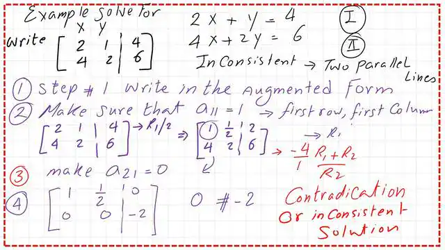 page 9- matrix 6.-case of inconsistent of the system of linear equation.