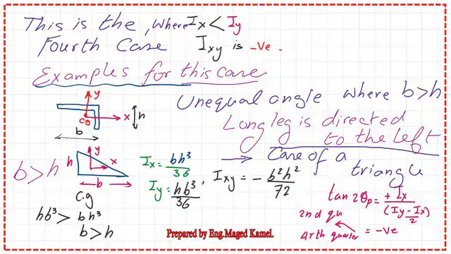 Mohr's circle of inertia-fourth case.