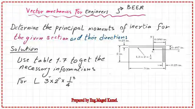 A solved problem for Mohr's circle of inertia case 4.