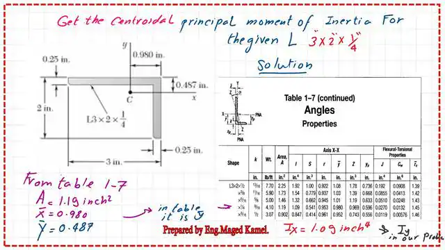 Area, Cg, and inertias for the angle in the solved problem for Mohr's circle of inertia case 4