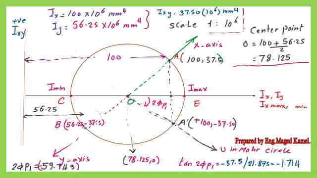 page 3 post 7 case 1 solved