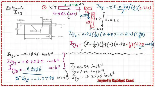 Estimation of Ixy at the Cg for the given angle.