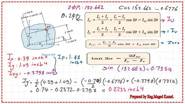 The equation is used to estimate the value.