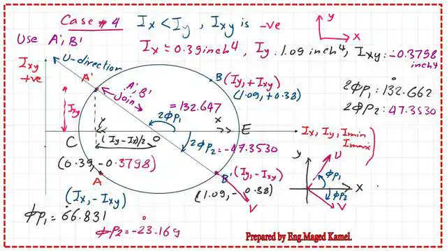 The angle φp1 value and the value of the angle φp2.
