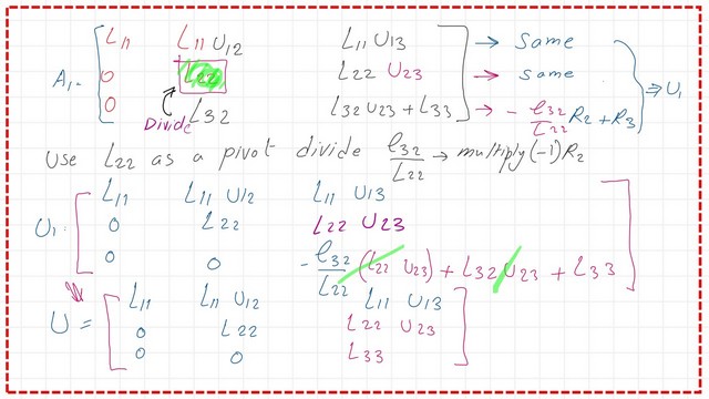 Get data for matrix U.