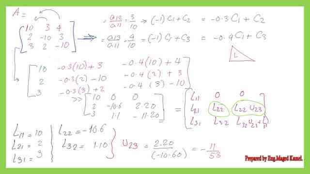 Second solved problem.Derive the values for L22 and L32.