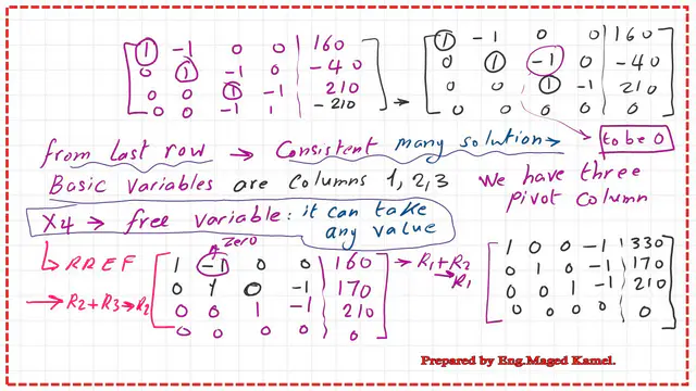 Row echelon form of the equations for traffic.