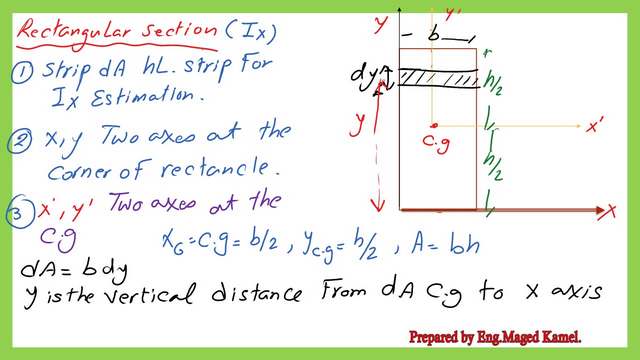 Ix for the rectangular section by a horizontal strip .