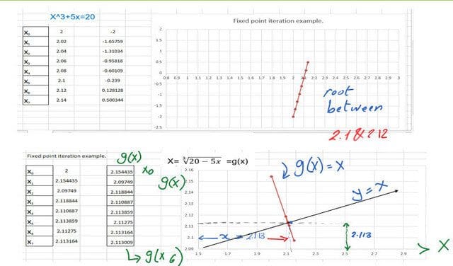 Graph of f(x) and g(x) solved example-1.