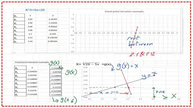 Graph of f(x) and g(x) solved example-1.