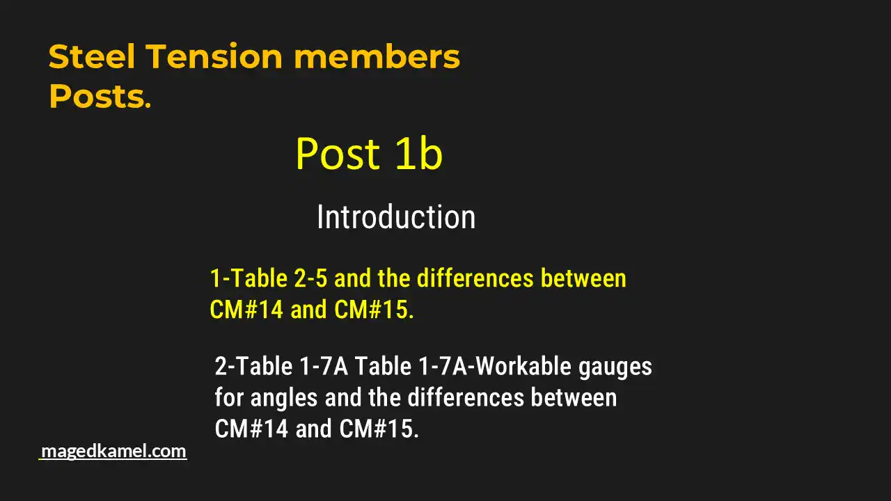 Brief data for post-1B- tension post