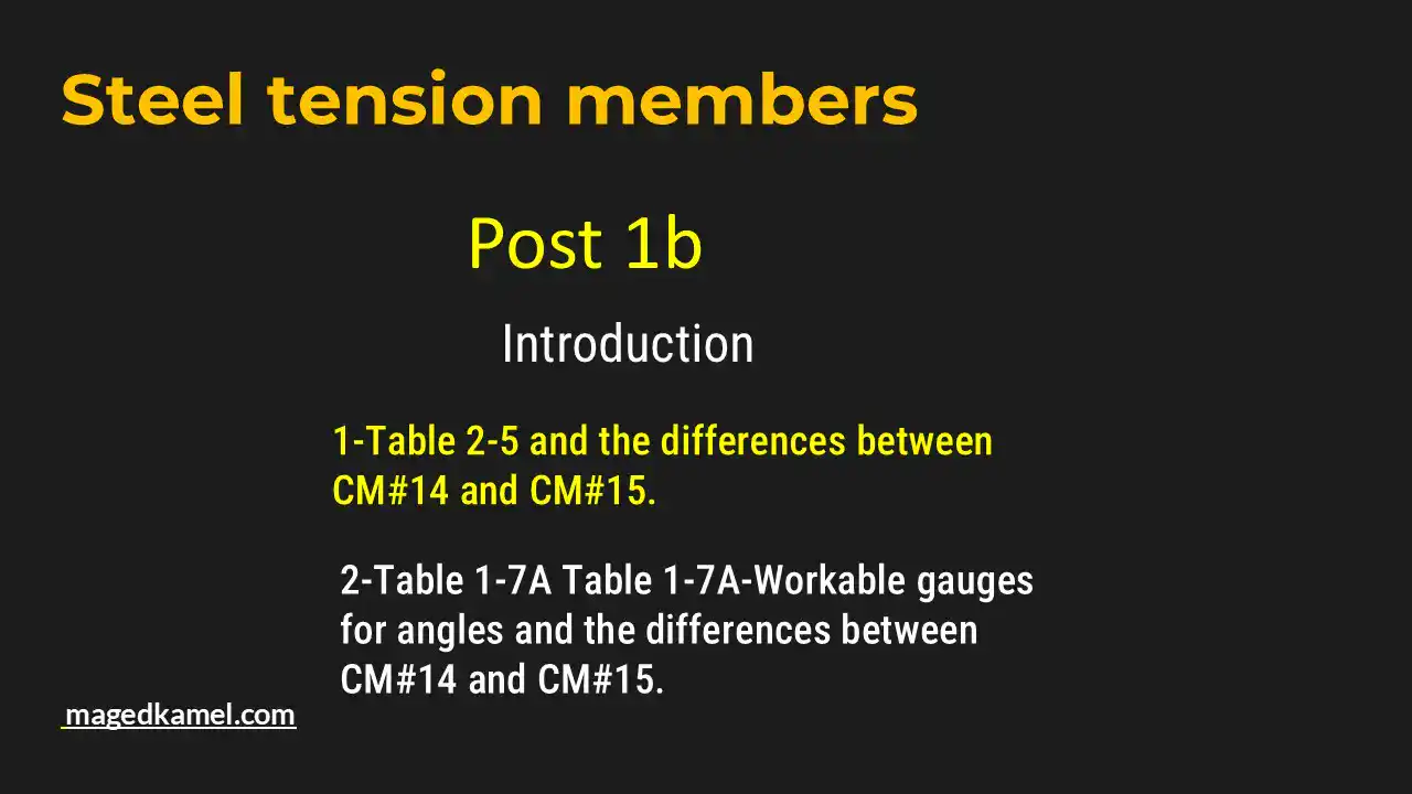 Brief data for post-1B- tension post