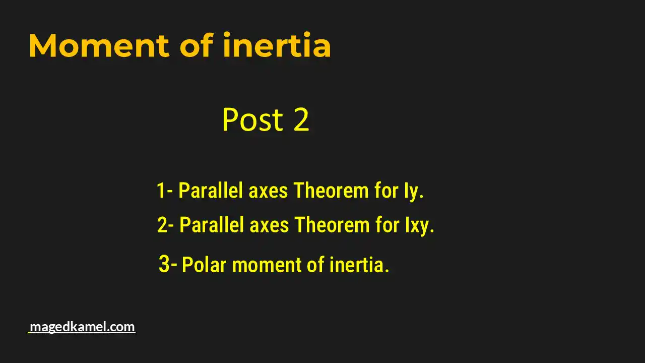 Brief illustration for post 2-inertia-Parallel axis theorem for Iy.