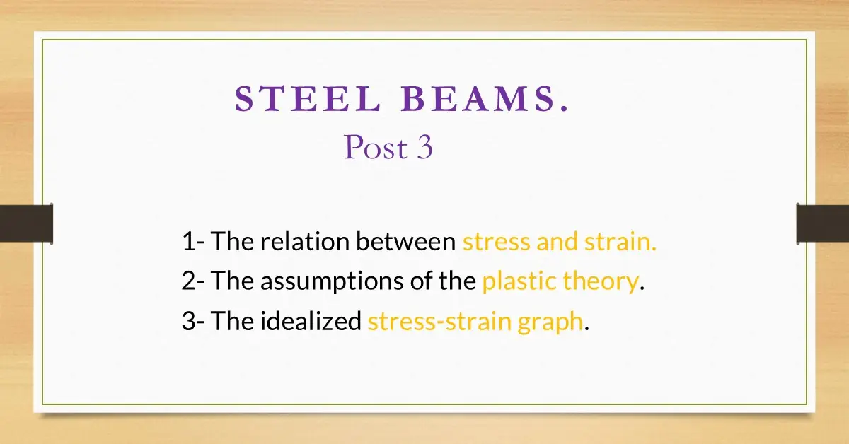 Brief data for post 3 -steel beam