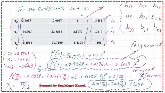 page 12 post 2b Quadratic interpolation