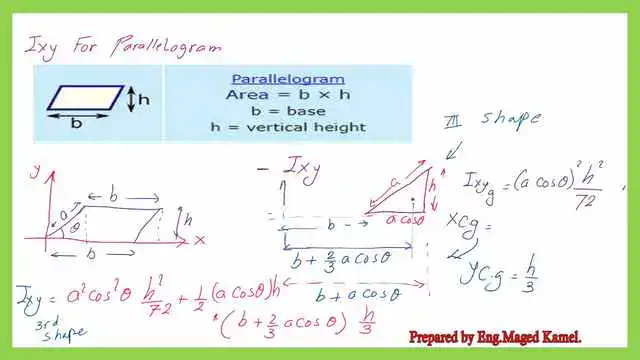 The product of inertia for the third shape Ixy.