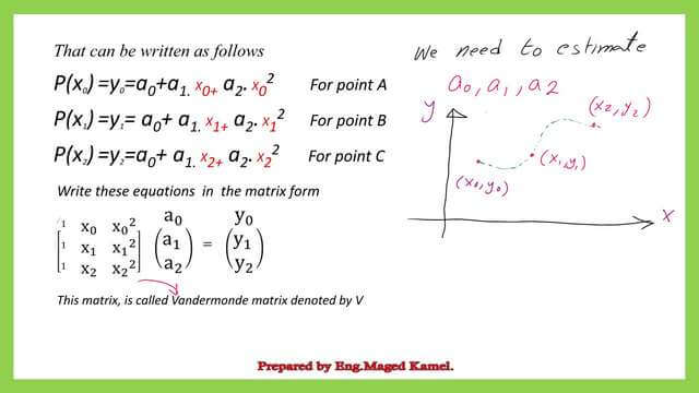 Three polynomial equation for quadratic interpolation