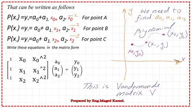 Three polynomial equation for quadratic interpolation