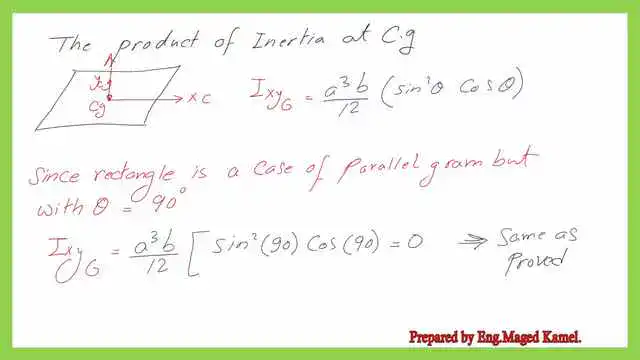 Check the value of Ixy when the parallelogram becomes a rectangle at the Cg.