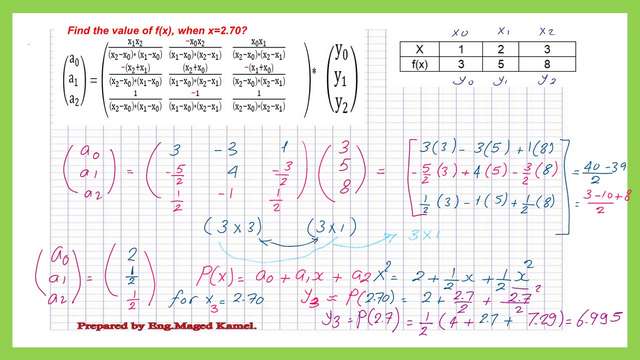 Solved problem#1- Final quadratic polynomial expression.