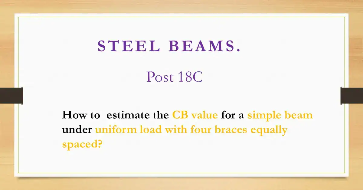 Brief data for post 18C-Cb value bracing at third points of a beam-U load